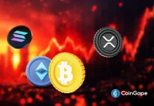 U.S.–Iran War: Monday Crypto Crash Odds Rise As Pundits Predict Oil Price Spike