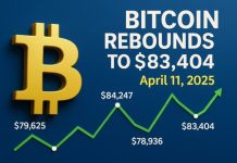Bitcoin Rebounds to $83,404 Amid Renewed Investor Confidence